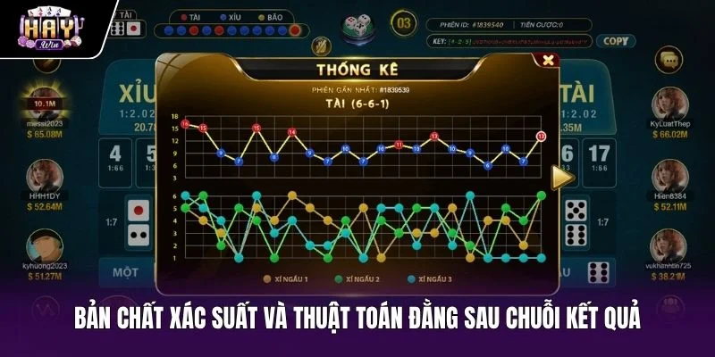 Thuật toán ngẫu nhiên và xác suất chuỗi cầu bệt tài xỉu