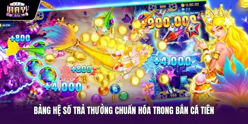 Bảng hệ số nhân điểm chi tiết trong Bắn cá tiên