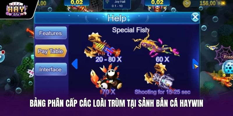 Phân cấp loài Trùm bắn cá cùng hệ số nhân chi tiết