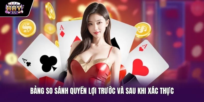Quyền lợi giao dịch sau khi hoàn tất xác minh tài khoản