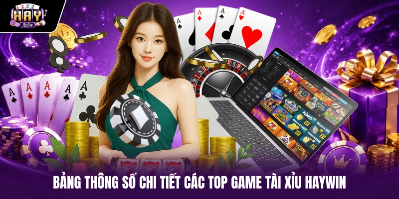 Bảng thông số chi tiết các top game tài xỉu Haywin