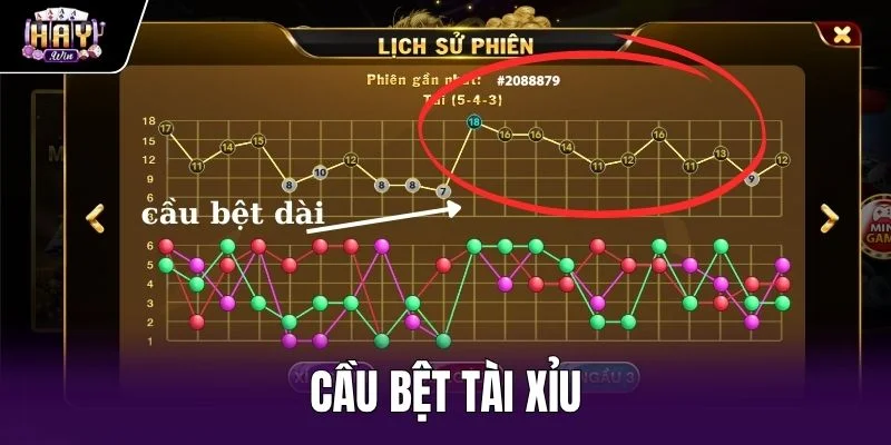Cầu Bệt Tài Xỉu - Bản Chất Xác Suất Độc Lập Tại Haywin