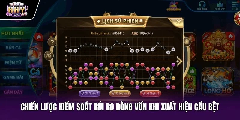 Kiểm soát tiền cược an toàn trước chuỗi cầu bệt tài xỉu
