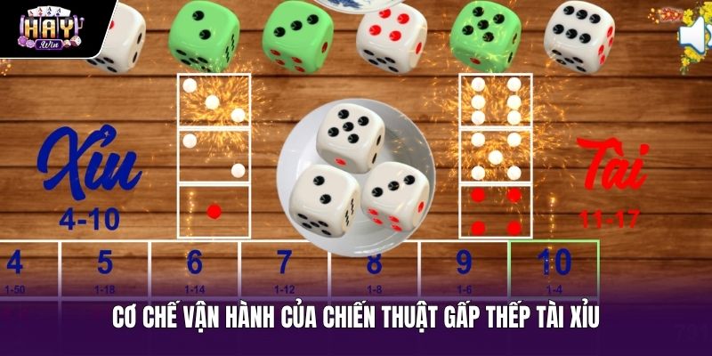 Quy luật gấp thếp tài xỉu qua các vòng tăng tiền cược