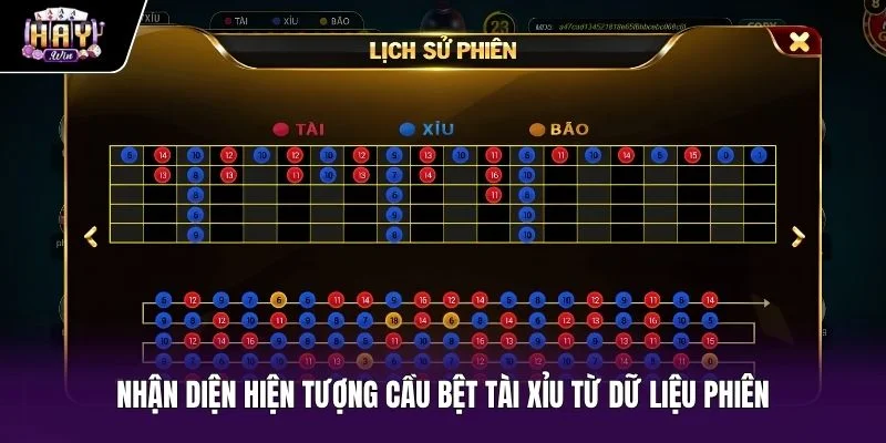 Dấu hiệu nhận diện cầu bệt tài xỉu qua dữ liệu phiên
