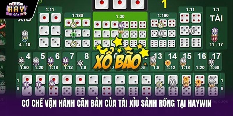 Bảng so sánh tính năng vượt trội của Tài xỉu sảnh rồng