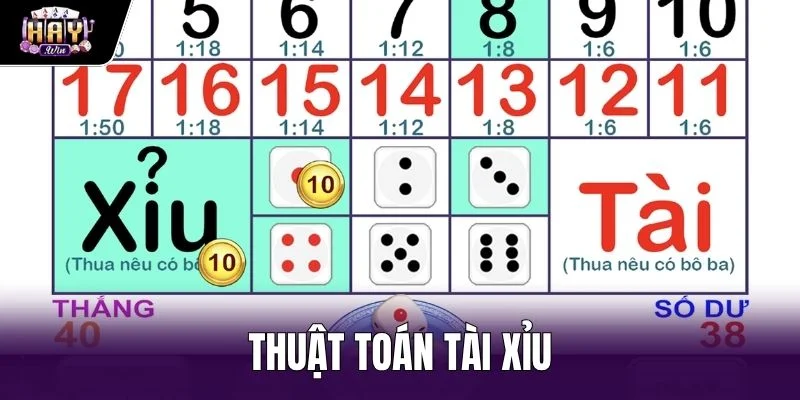 Thuật Toán Tài Xỉu - Cơ Chế RNG Minh Bạch Tại Haywin